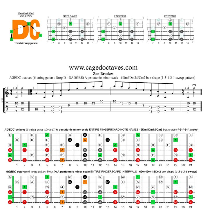 AGEDC octaves A pentatonic minor scale (6-string guitar : Drop D - DADGBE) - 6Dm4Dm2:5Cm2 box shape (13131 sweep)